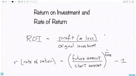 Rate of Return in Investment