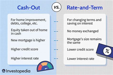 Rate-and-Term vs. Cash-Out Refinance: Key Differences