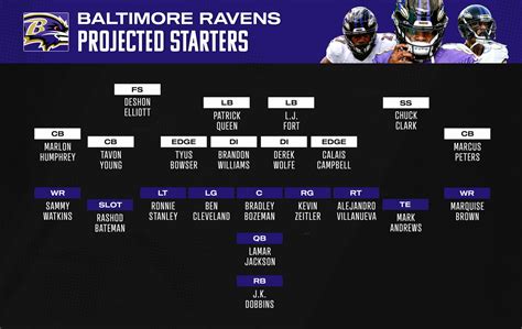Ravens Depth Chart