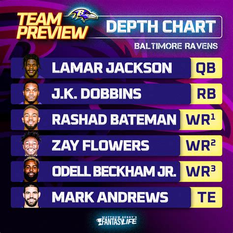 Ravens Sdeph Chart
