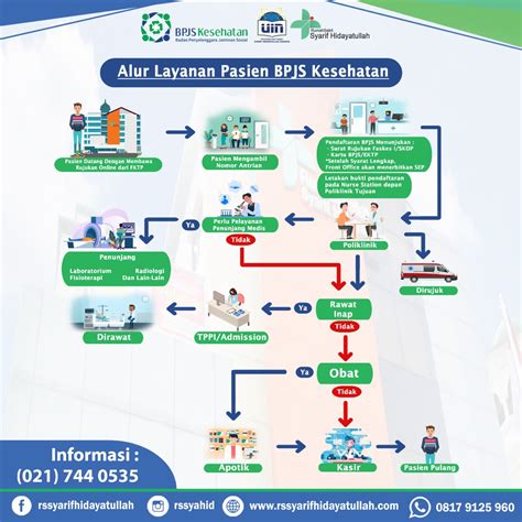 Rawat Inap Rumah Sakit