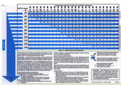 Rdp Chart