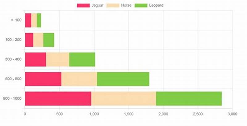 React Chartjs 2 Horizontal Bar Chart Example