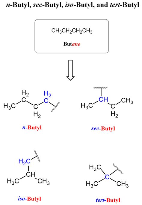 Reaction Chart For N Butyl Alcohol To N Butyl Bromide