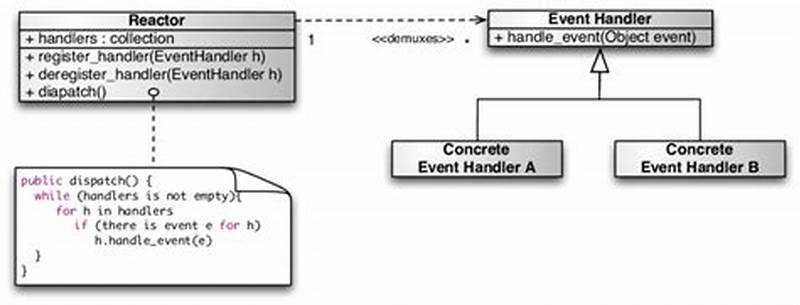 Reactor Design Pattern