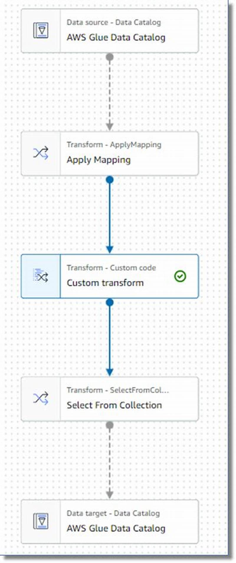 Read Table Structure From Glue Catalog In Python