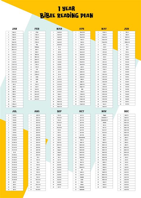 Read The Bible In A Year Chart