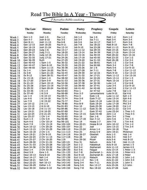 Read The Bible Through In A Year Printable Schedule