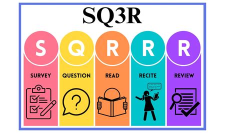 Read SQ3R