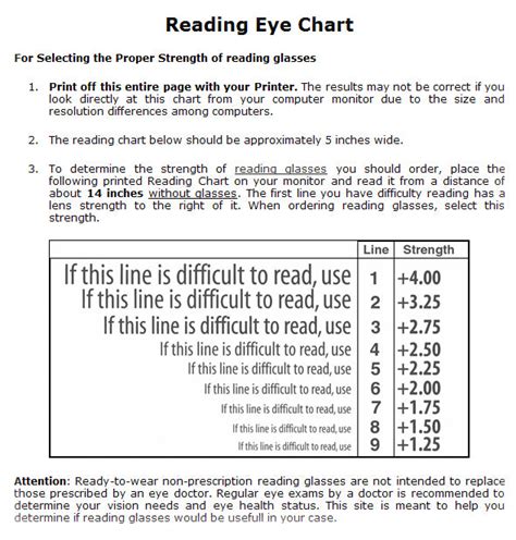 Reading Glass Eye Chart