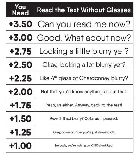 Reading Glass Test Chart