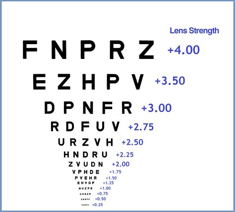Reading Glasses Test Chart Online