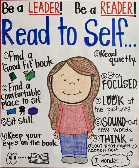 Reading To Self Anchor Chart