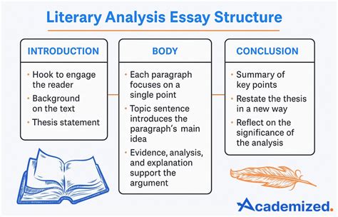 Reading and analysis tips
