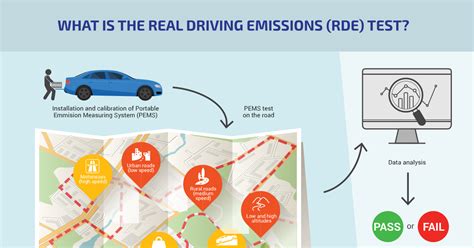 Masa Depan Standar Uji Emisi: Menuju RDE (Real Driving Emissions)