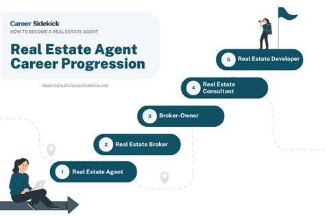 Real Estate Career Paths