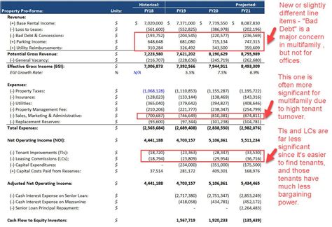 Real Estate Pro Forma Template