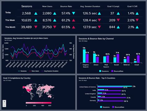 Real-Time Analytics Tools