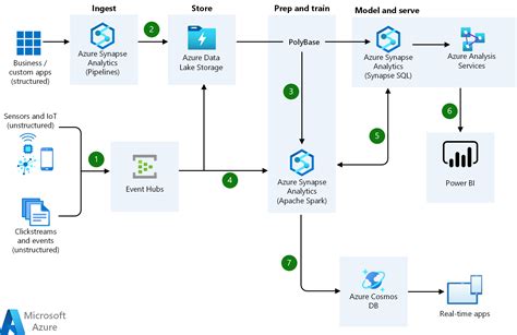 Real-Time Data