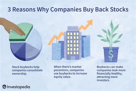 Reasons for Buying Back Stock
