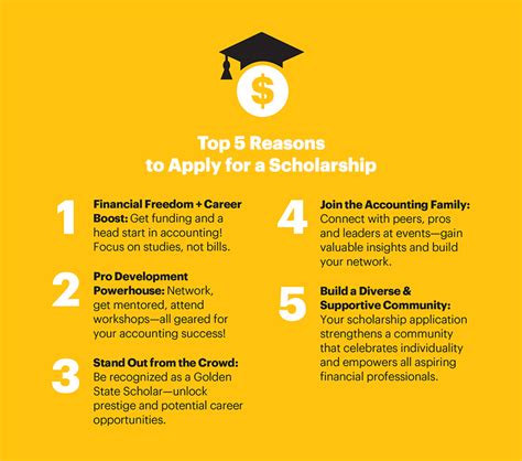 Reasons for Scholarship Extension