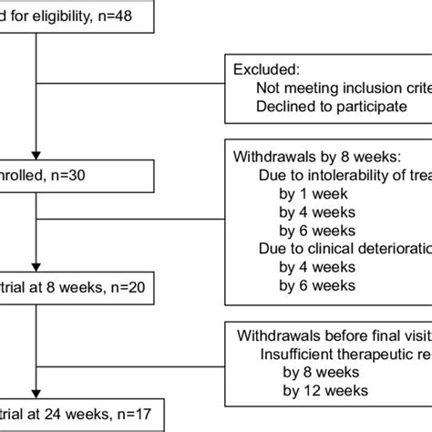 Reasons for withdrawal