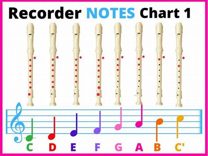 Recorder Notes Chart