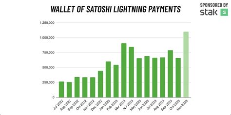 Recovering Satoshi From Decades‑Old Wallet Dats