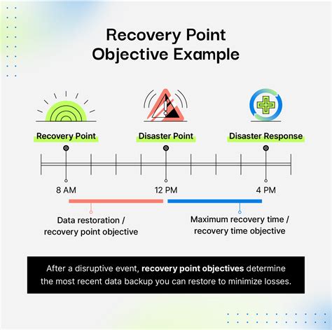 Recovery Point Objective RPO