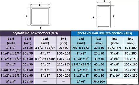Rectangular Steel Tube Sizes Chart