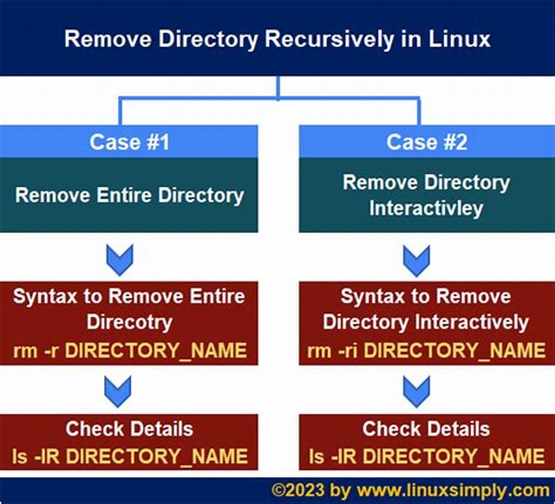 Recursively Delete Files Matching Pattern Linux
