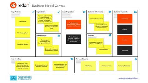 Reddit Business Plan Template