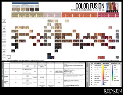 Redken Fusion Color Chart