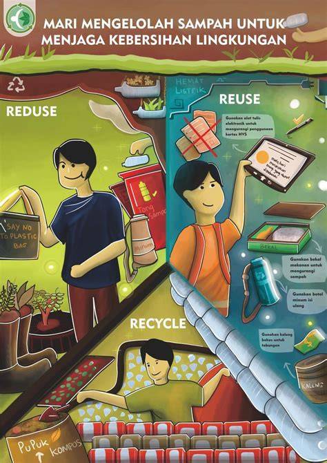 Reduce Limbah