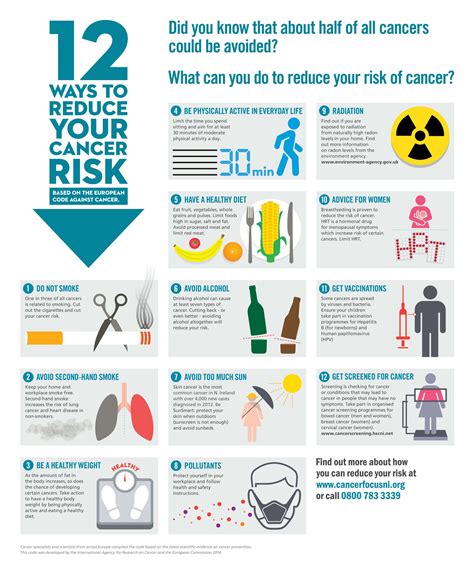 Reduce the Risk of Cancer