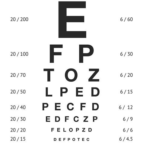 Reduced Snellen Eye Chart