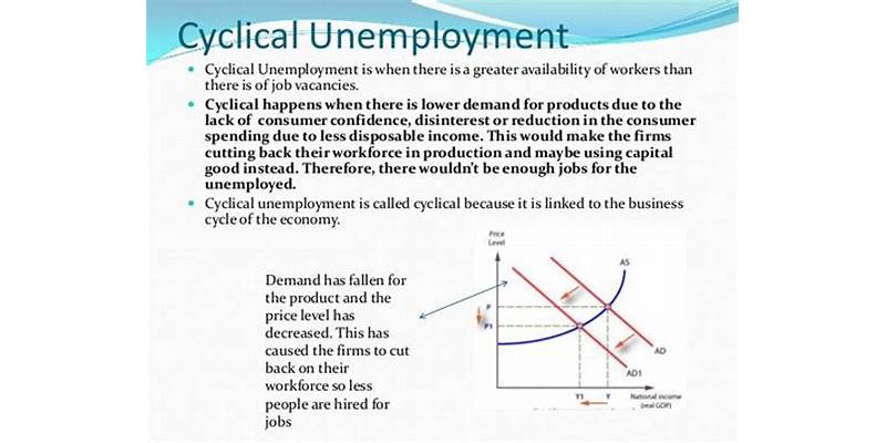Reduction in Consumer Demand due to Unemployment