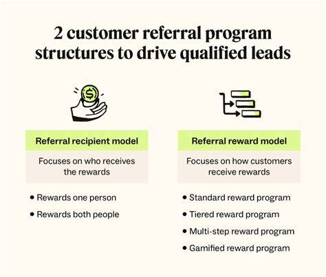 Referral Programs
