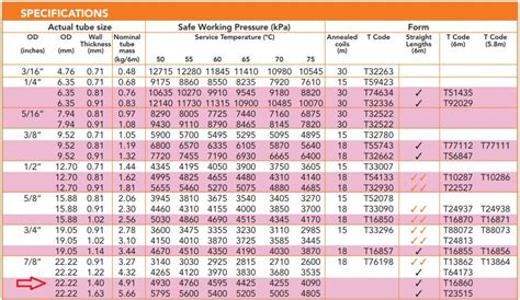Refrigerant Line Sizing Chart R410a