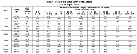 Refrigerant Pipe Size Chart