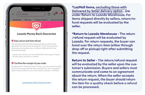 Refund Lazada