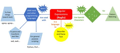 Natural Language Pr… 