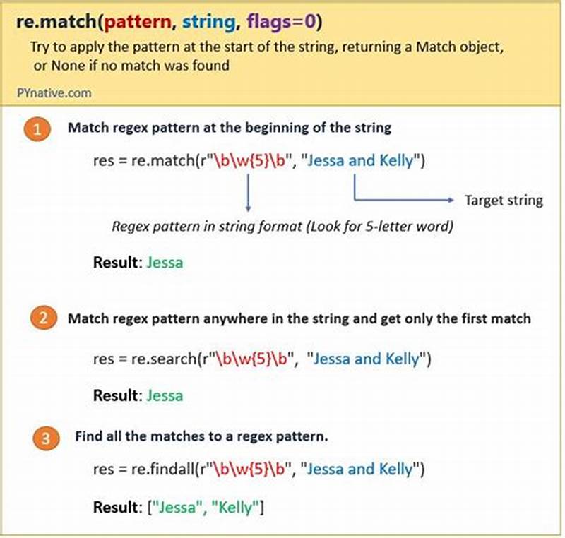 Regex Pattern Match