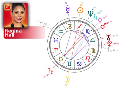 Regina Hall Birth Chart