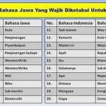 Region dalam penggunaan asu dan inu