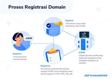Registrasi Domain