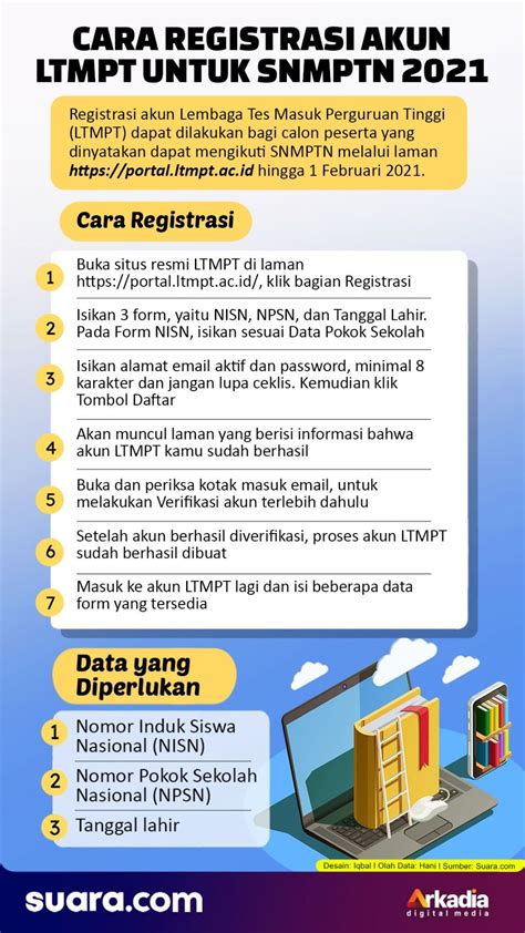 Registrasi LTMPT