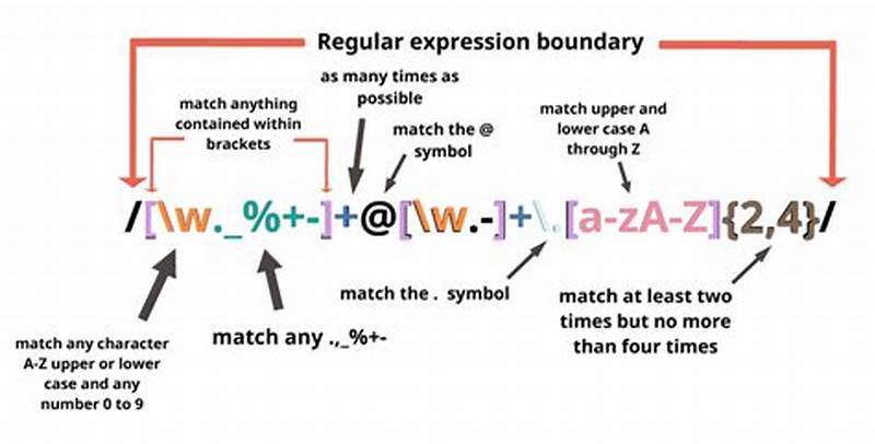 Regular Expression Pattern
