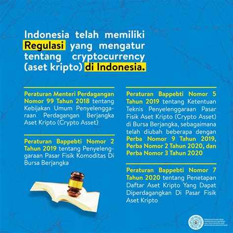 Regulasi-Indonesia