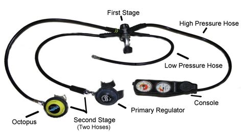 Regulator Diving